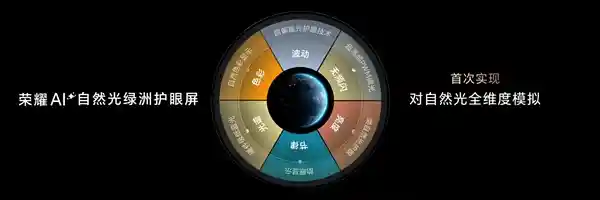 第19届人民企业社会责任论坛盛大召开，荣耀绿洲护眼屏项目荣获企业行动案例殊荣