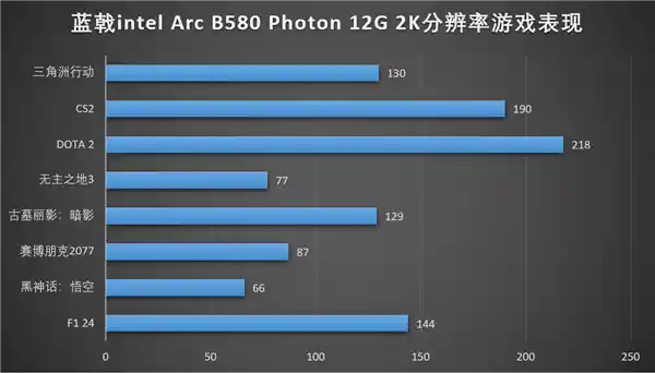 革新科技！蓝戟GUNNIR ARC B580系列显卡震撼发布！