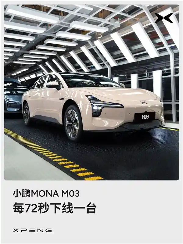 小鹏MONA M03创下生产速度新纪录：每72秒一台！
