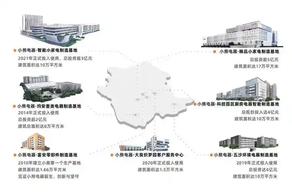 小熊电器率先智慧化，引领全场景品质生活革新