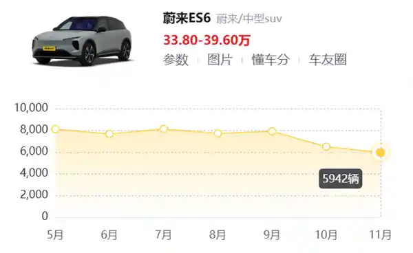 造车工艺再进一步，理想可能真觉得造车还远未到头