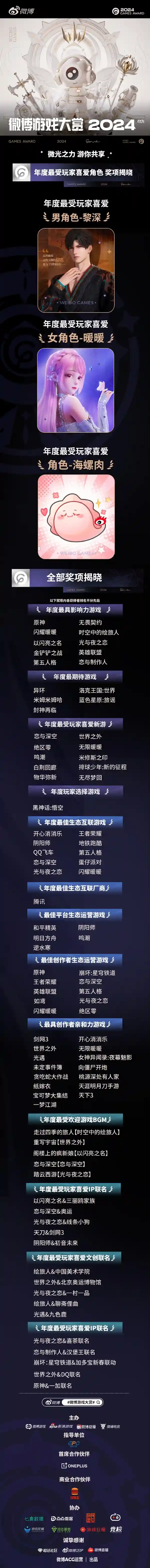 《黑神话：悟空》问鼎2024年度玩家心中NO.1！助力斩获微博游戏大赏最佳选择称号