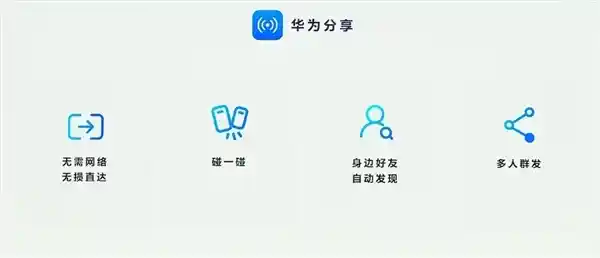 华为纯血鸿蒙开启碰一碰组队新玩法：一碰即组队