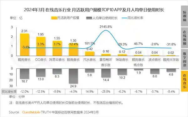 网易云音乐和QQ音乐大动作！终于确定新发展方向！
