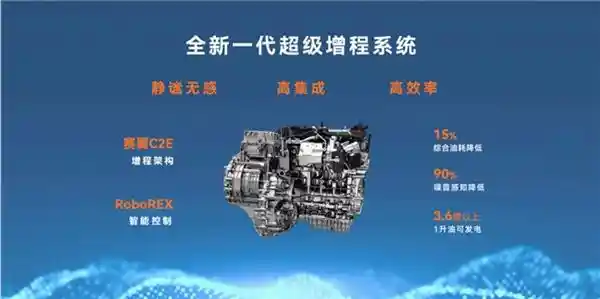 领先科技助力 赛力斯新能源车销量突破38万台