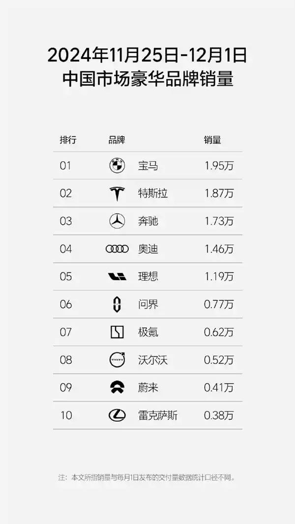 「惊！理想汽车32周销量破纪录，新势力销量第一稳坐宝座！」