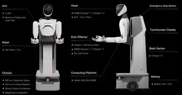 「AgiBot World引领智能时代：百万真机数据集助力具身智能创新」