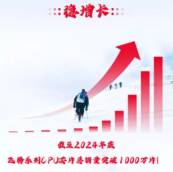 飞腾CPU成为市场热门！十年销量突破千万，九译二进制翻译引领超过2万款软件运行