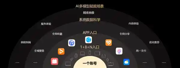 鲸鸿动能引领全场景营销革新，以人为本开创全新营销模式
