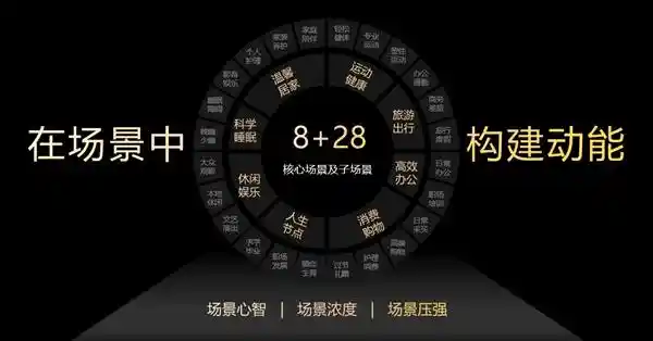 鲸鸿动能引领全场景营销革新，以人为本开创全新营销模式