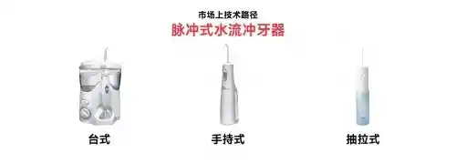 欧可林AirPump A10氧气啵啵冲牙器引领口腔护理新潮流