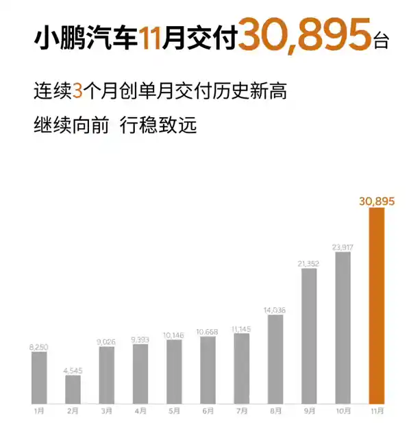 11月汽车销量数据揭秘：价格战背后的真相是？