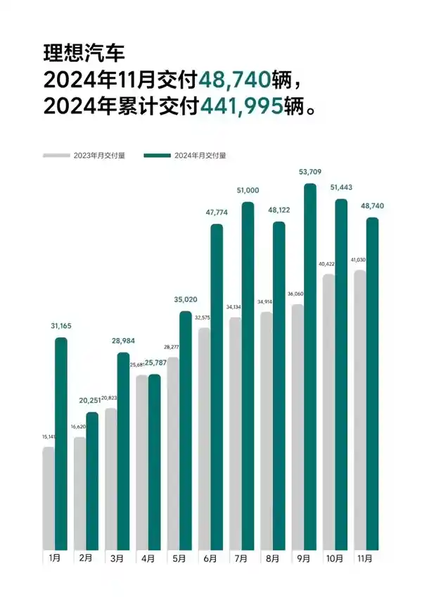 11月汽车销量数据揭秘：价格战背后的真相是？