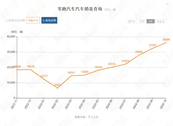 11月汽车销量数据揭秘：价格战背后的真相是？