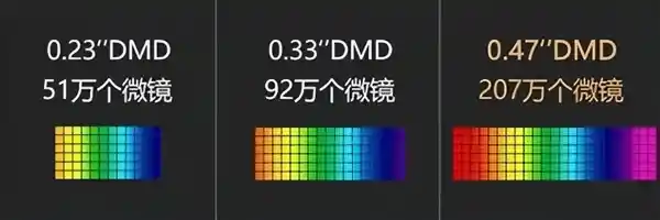 【2024双十二热门家用投影仪推荐】超值精选，选对就是赚到！