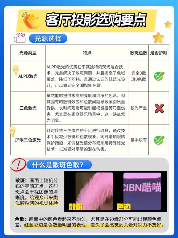 2025年投影仪大揭秘：如何挑选最适合家庭使用的新款投影仪？