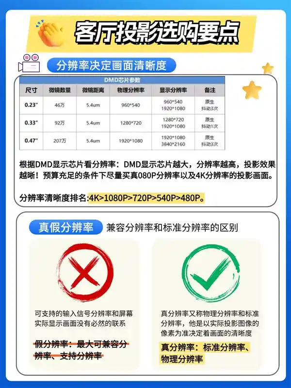 2025年投影仪大揭秘：如何挑选最适合家庭使用的新款投影仪？