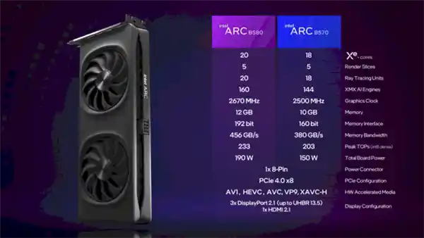 英特尔第二代锐炫显卡震撼登场：与RTX 4060硬刚对决