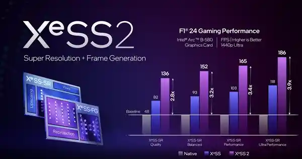英特尔第二代锐炫显卡震撼登场：与RTX 4060硬刚对决