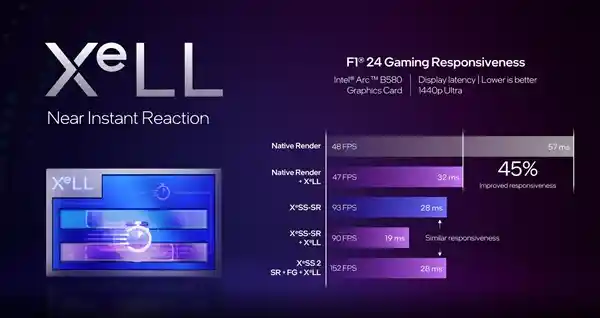 英特尔第二代锐炫显卡震撼登场：与RTX 4060硬刚对决