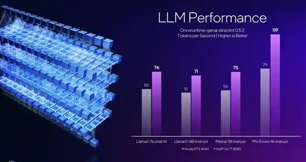 英特尔第二代锐炫显卡震撼登场：与RTX 4060硬刚对决