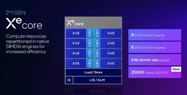 英特尔发布全新桌面级显卡，性能大幅超越RTX 4060！