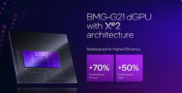 英特尔发布全新桌面级显卡，性能大幅超越RTX 4060！