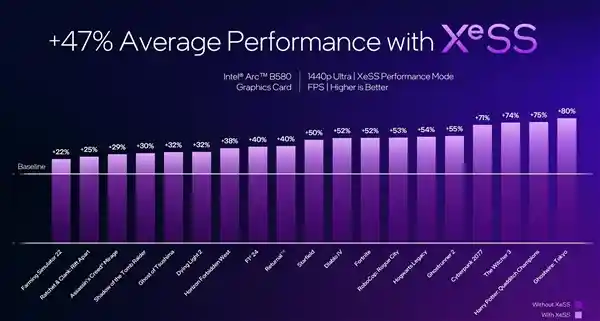 英特尔发布全新桌面级显卡，性能大幅超越RTX 4060！