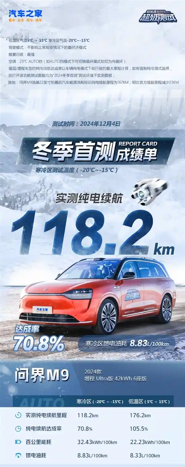 国产新能源巅峰对决！问界M9、理想L9冬季测试大揭秘
