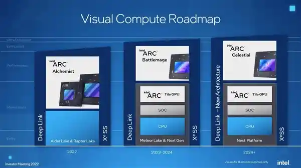Intel Xe3正式问世：引领下一代市场风潮