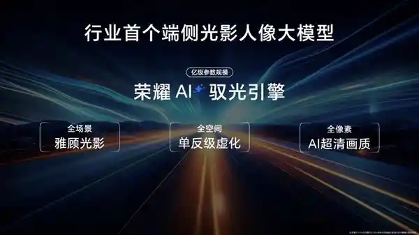 荣耀300系列震撼登场！史上最强越级产品力火热开售，价格低至2299元起