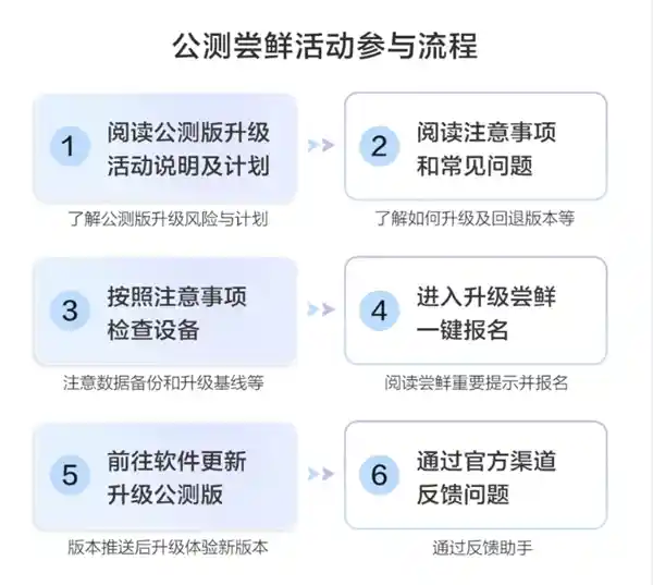 华为nova 12 Ultra搭载HarmonyOS NEXT，全面升级！