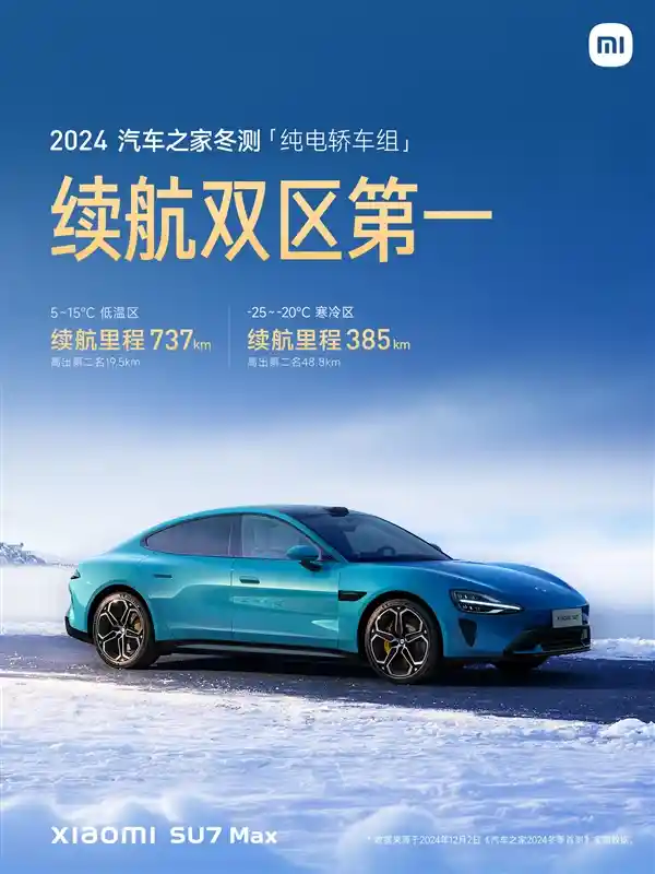 小米SU7惊艳登顶！冬季续航实测双料冠军！