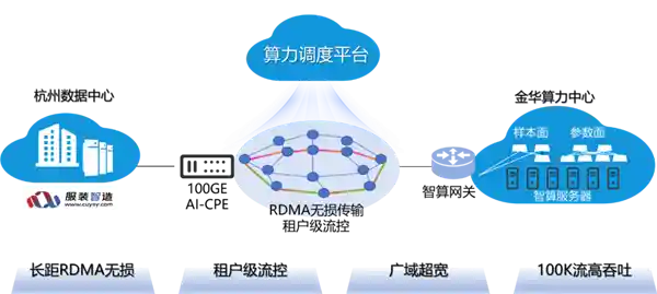 中国联通开创AI大模型存算分离新纪元