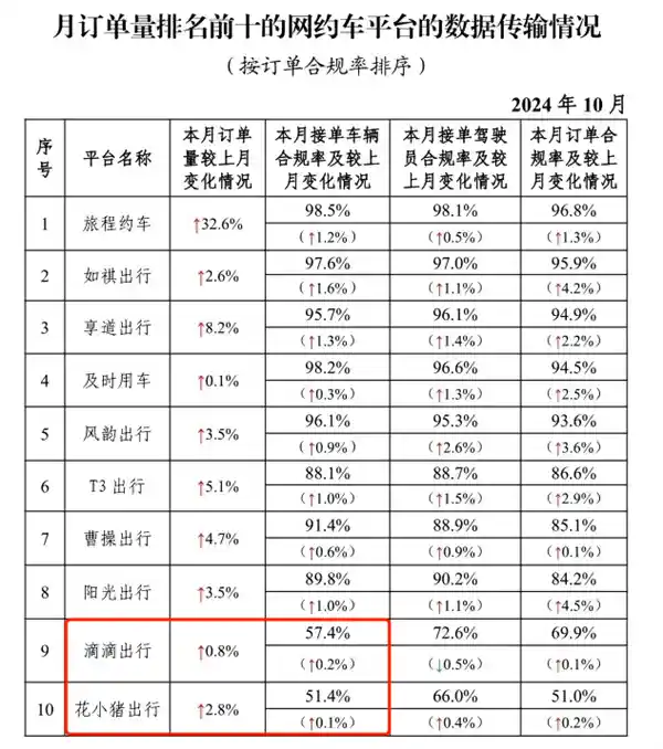 打破沉默：滴滴无人问津的角落为何突然大热？