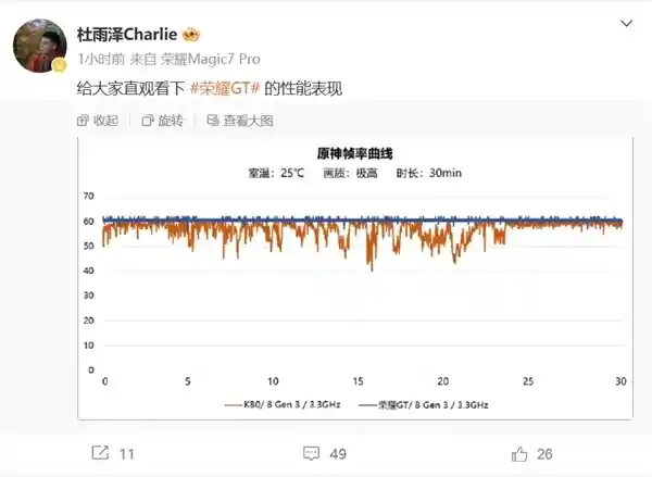 赵明誓言全新荣耀GT系列：无惧成本，再次登顶巅峰