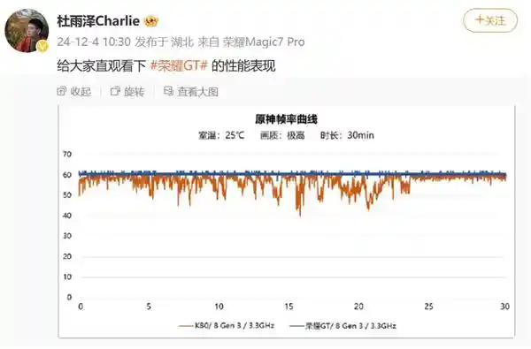 一诺加盟荣耀GT！12月16日发布，KPL冠军参与性能调校