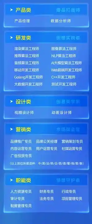 万兴科技2025届校招再启动：30W+年薪岗位持续招聘中！