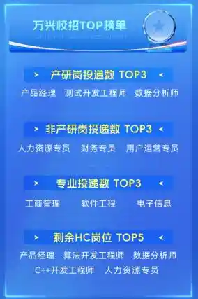 万兴科技2025届校招再启动：30W+年薪岗位持续招聘中！