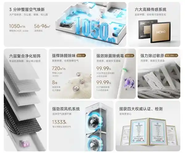 小米米家空气净化器5 Pro震撼登场！首款双风机设计，国补价仅1999元