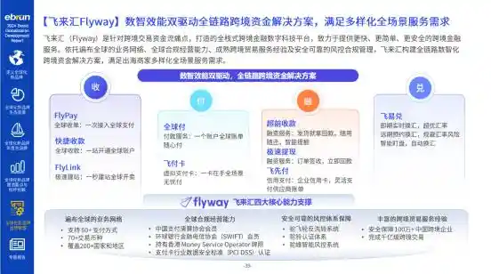 飞来汇：助推创新企业海外腾飞【2024全球化新品牌洞察报告】
