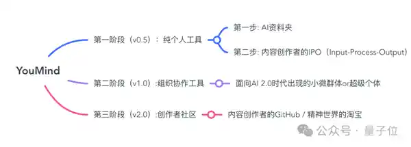 阿里前端领军人物AI创业破局：短短两月估值飙升过亿，5000大军争相内测