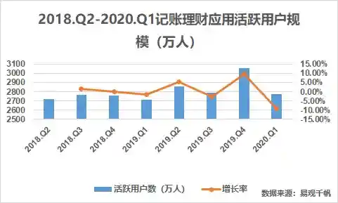《记账App泛滥，为何仍拦不住程序员的创作热情？》
