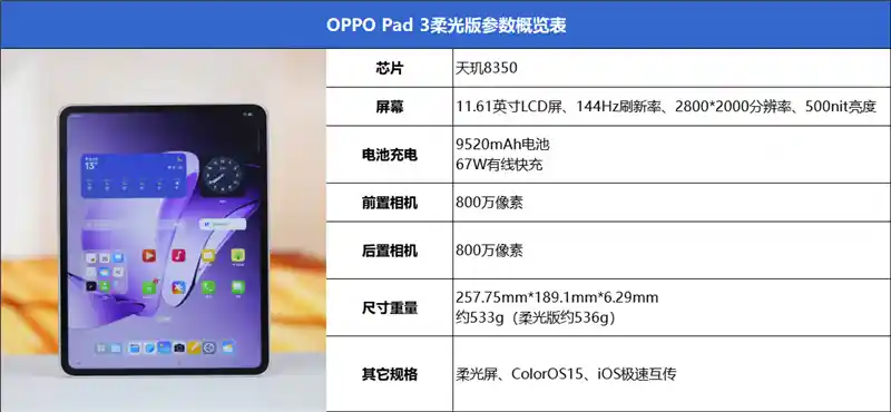 OPPO Pad 3柔光版：打造舒适眼部体验，办公学习娱乐一体神器