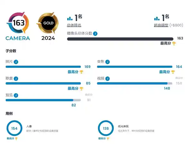 华为Pura 70 Ultra红色版即将亮相，DXO影像之王再度问鼎