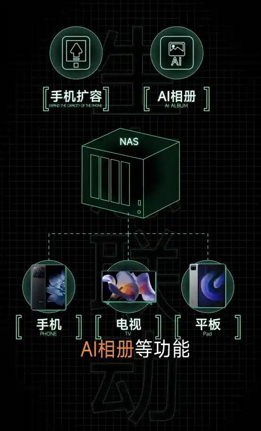 小米陈波揭晓最新研发成果！1月17日直播揭秘小米NAS的最新进展