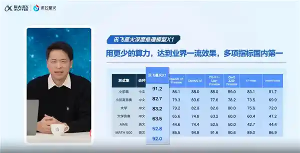 讯飞星火深度推理模型X1震撼发布：国内首家全国产算力培训！