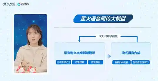 讯飞翻译机开年惊喜！发布全新端到端语音同传大模型