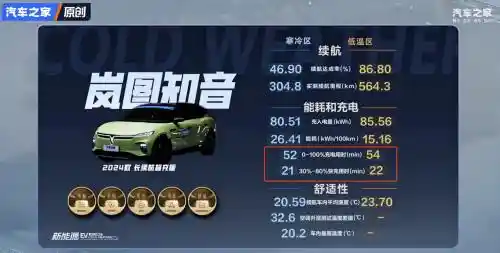 限时特惠！立减1.8万！岚图知音全新售价惊喜公布，终身免费三电质保更值得关注！