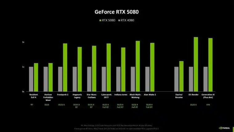 全新RTX 5070显卡发布！价格惊艳，性能超越4090！